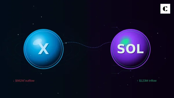 Investuotojai persiorientuoja į XRP ir Solaną, kai iš Bitcoin fondų išteka 982 mln. dolerių