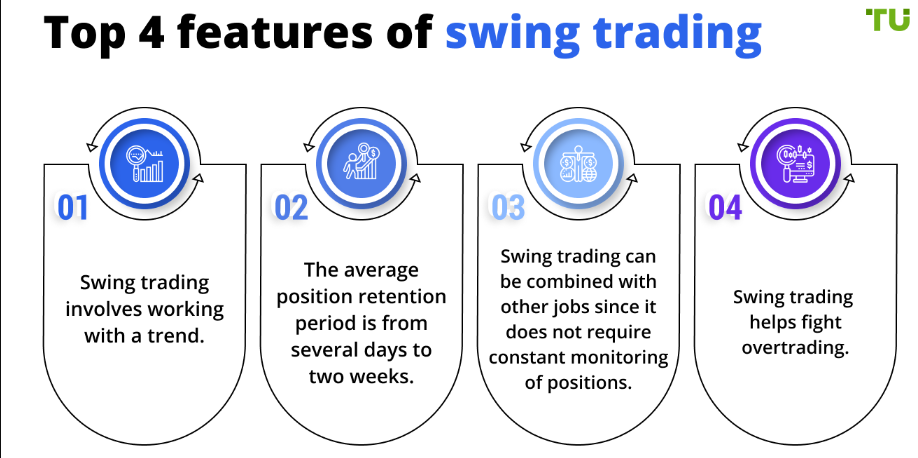 Prekybos strategijos Swing Traders