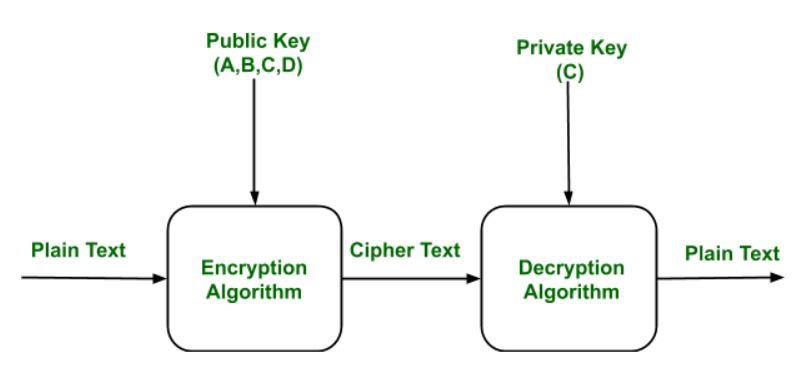 Kriptografijos apibrėžimas
