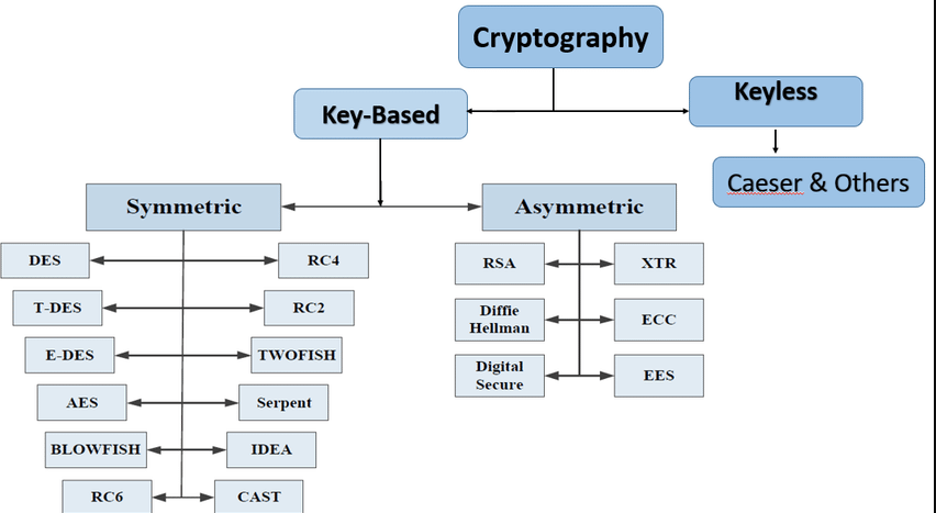 Kas yra kriptografija