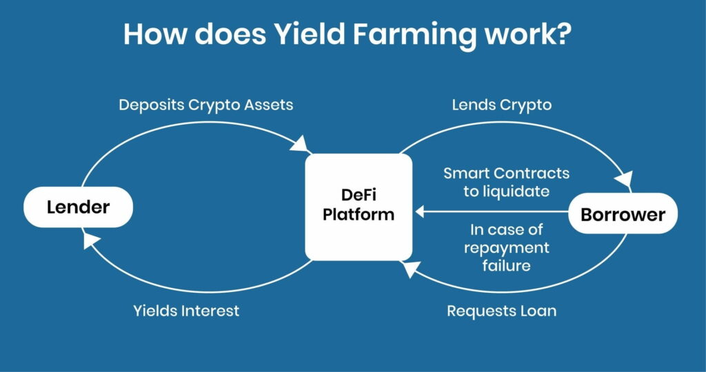 Koks yra geriausias kriptografijos ūkininkavimas pelningam ūkiui?
