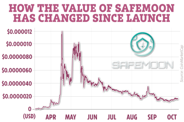Ką reiškia "SafeMoon V2"?
